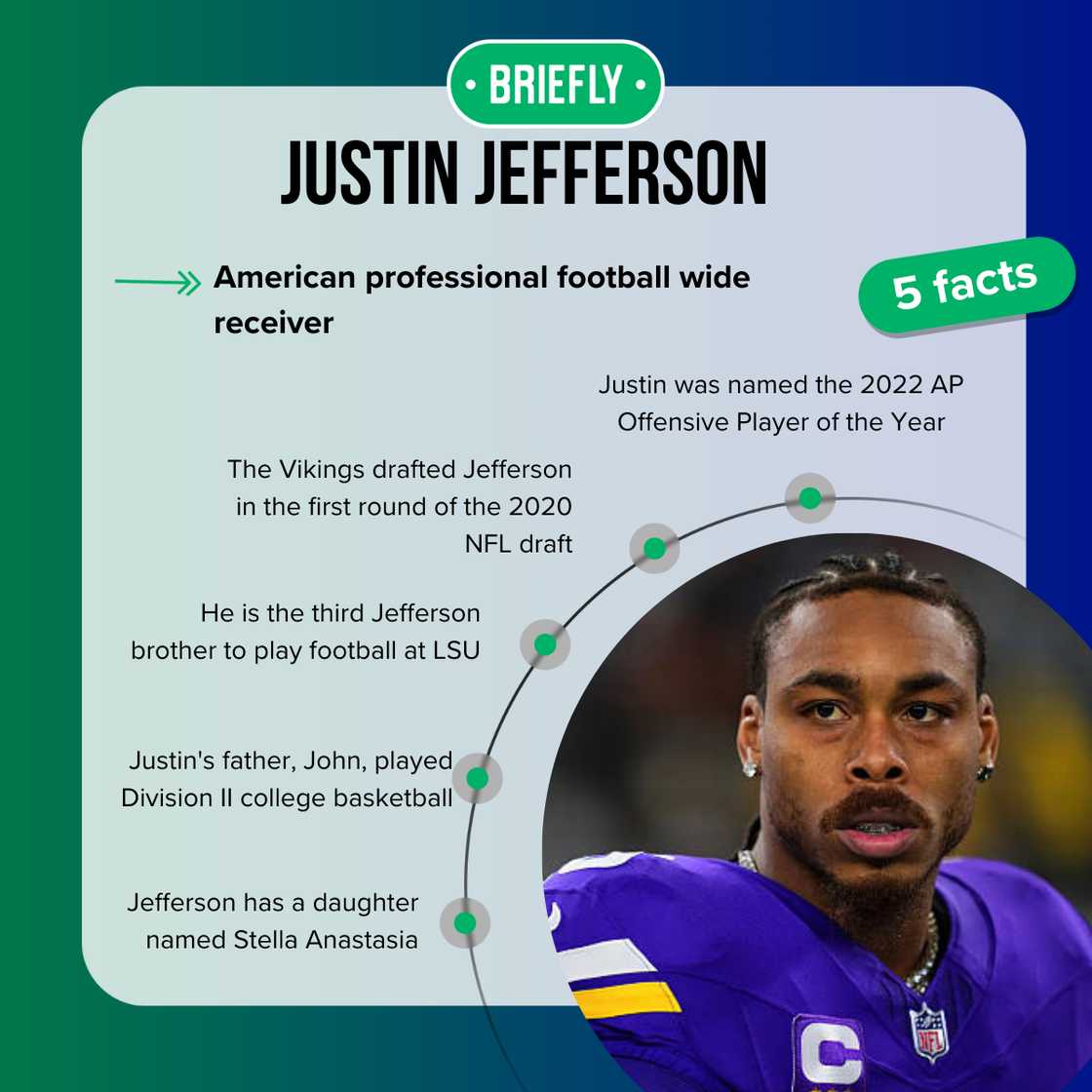 Justin Jefferson at AT&T Stadium