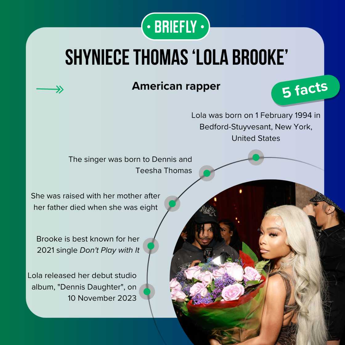 Facts about Lola Brooke Facts about Lola Brooke