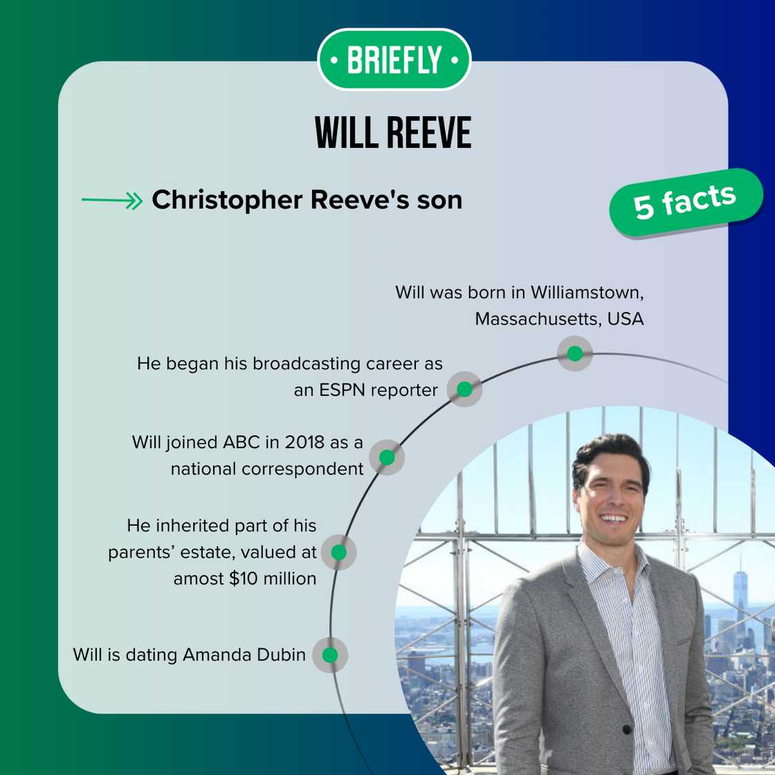 Facts about Will Reeve Facts about Will Reeve