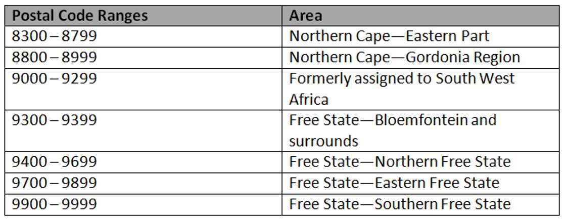 zip codes in south africa