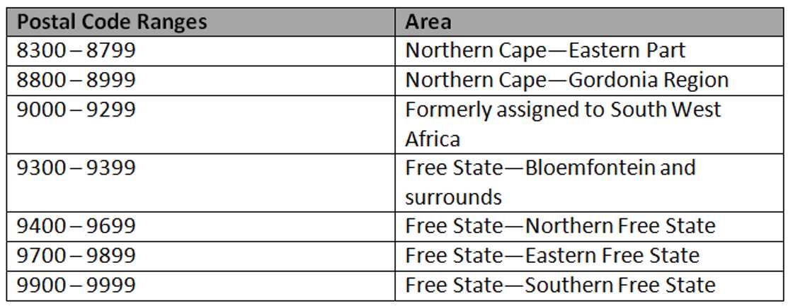 zip codes in south africa zip codes in south africa