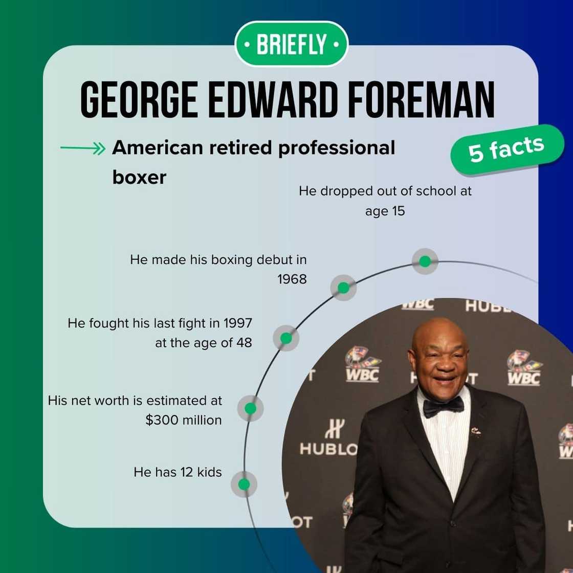 George Edward Foreman's facts George Edward Foreman's facts