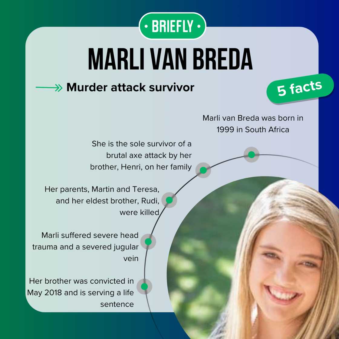 Fast facts about Marli Van Breda.