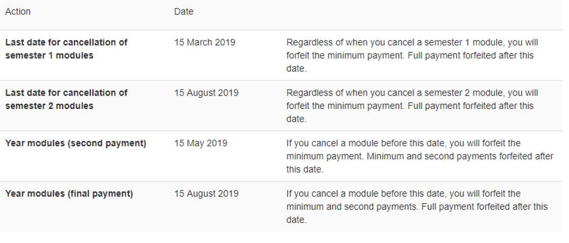 UNISA payment methods and fees 2019 UNISA payment methods and fees 2019