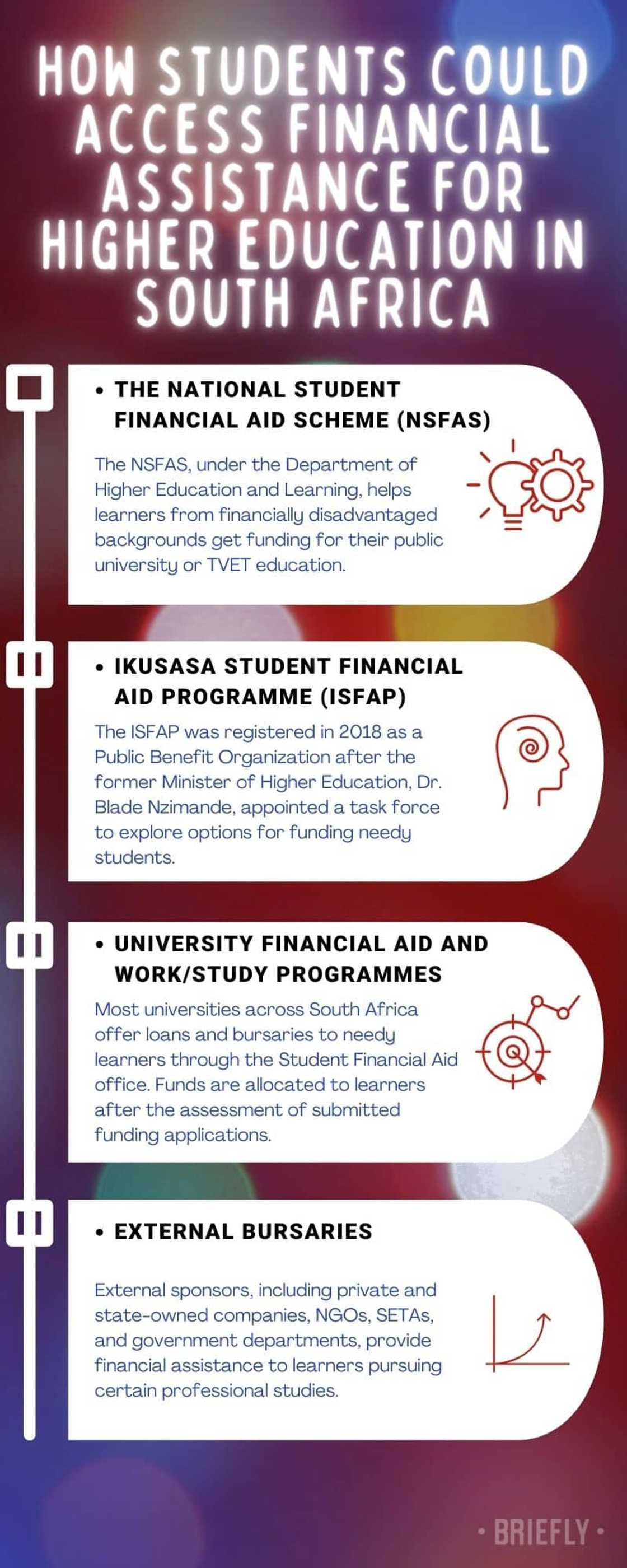 How students could access financial assistance for higher education in South Africa