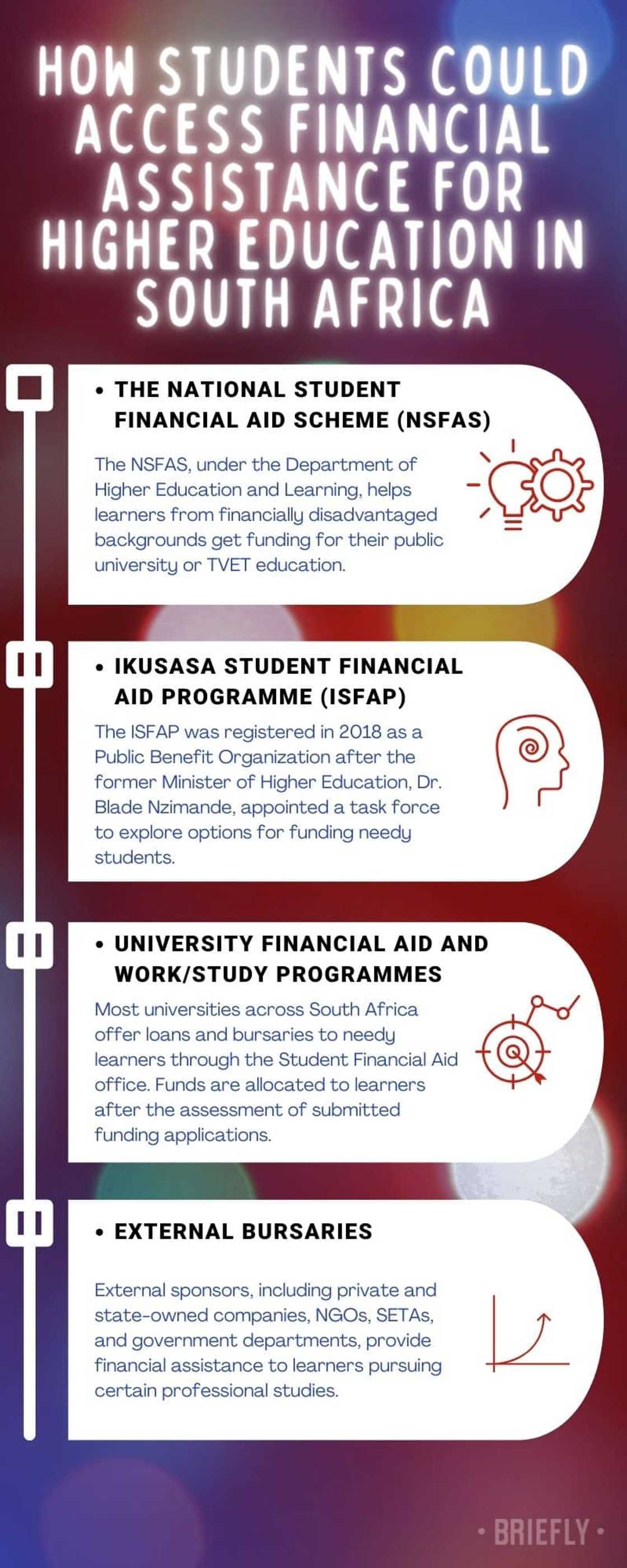 How students could access financial assistance for higher education in South Africa How students could access financial assistance for higher education in South Africa