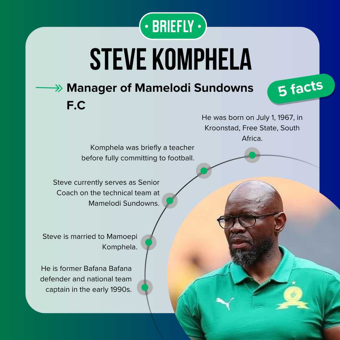Five facts about Steve Komphela