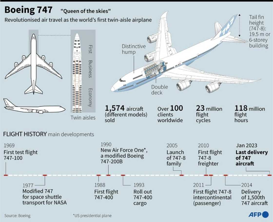 Boeing 747 Boeing 747