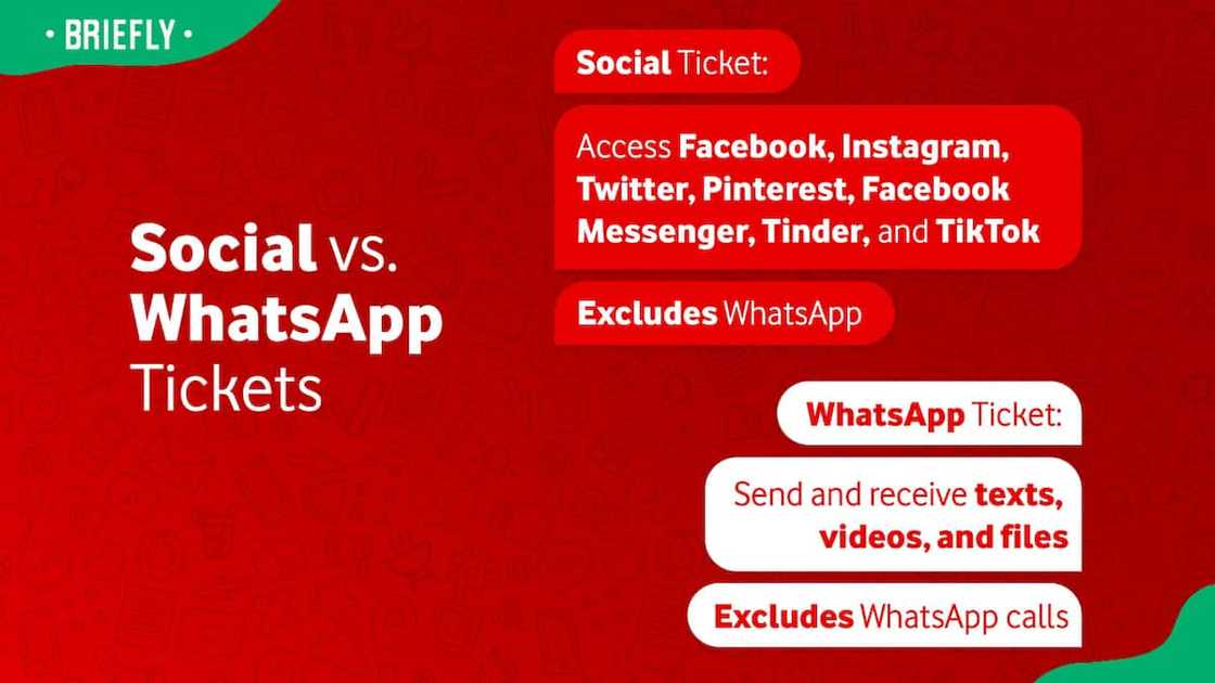 Vodacom tickets Vodacom tickets