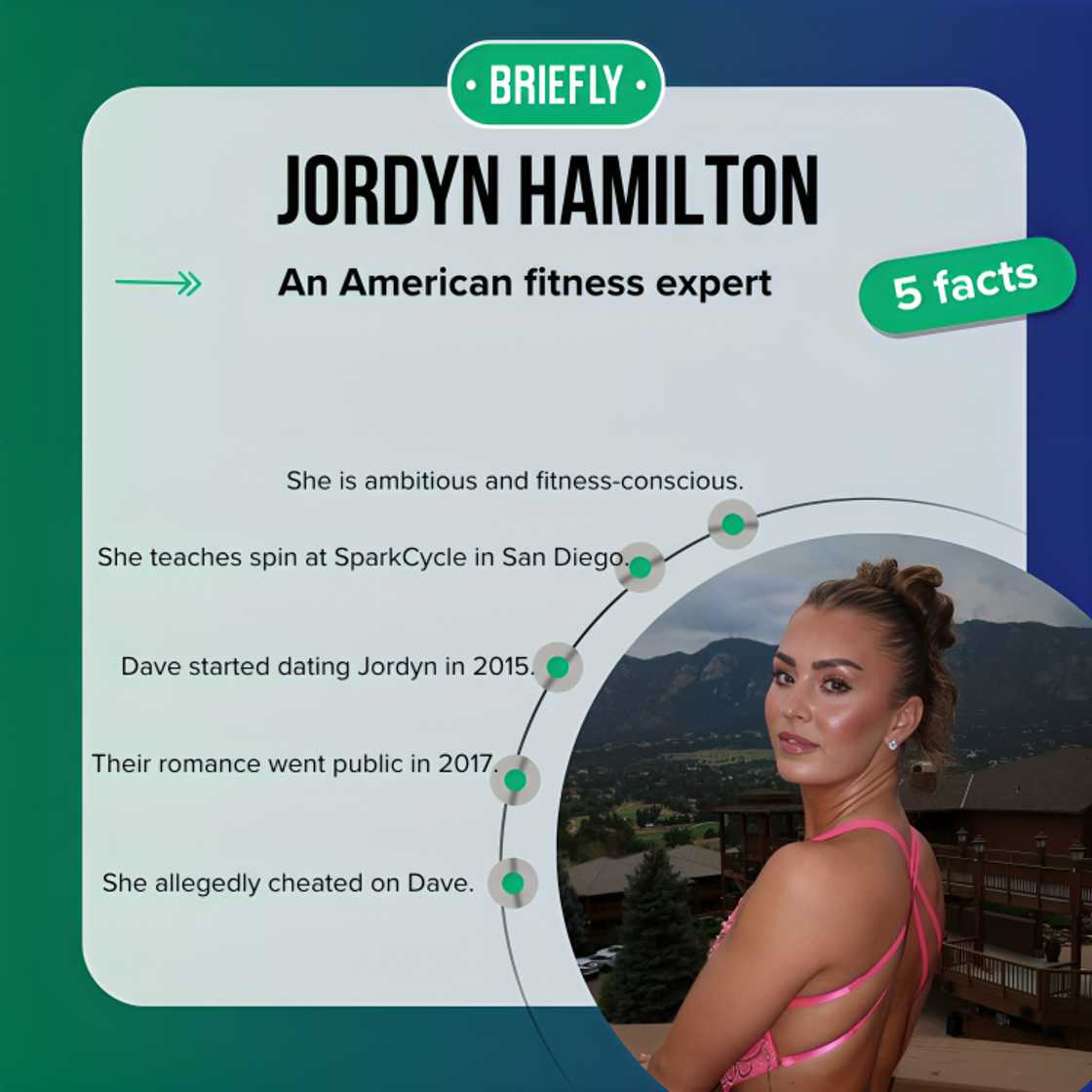 Jordyn Hamilton Jordyn Hamilton