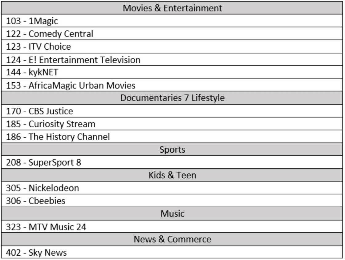 DStv pakkette, kanale en pryse in 2021 DStv pakkette, kanale en pryse in 2021