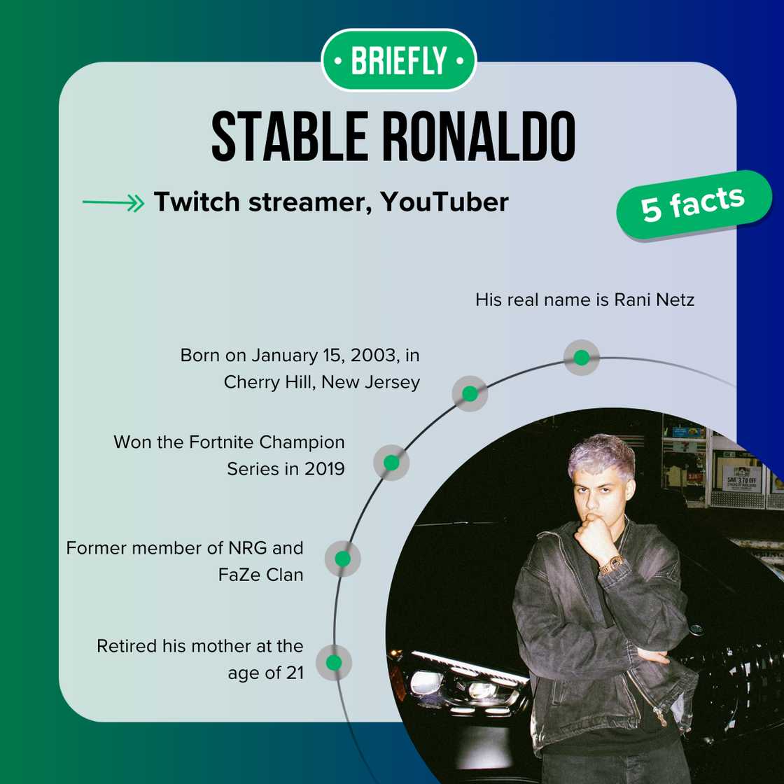 Stable Ronaldo's facts Stable Ronaldo's facts