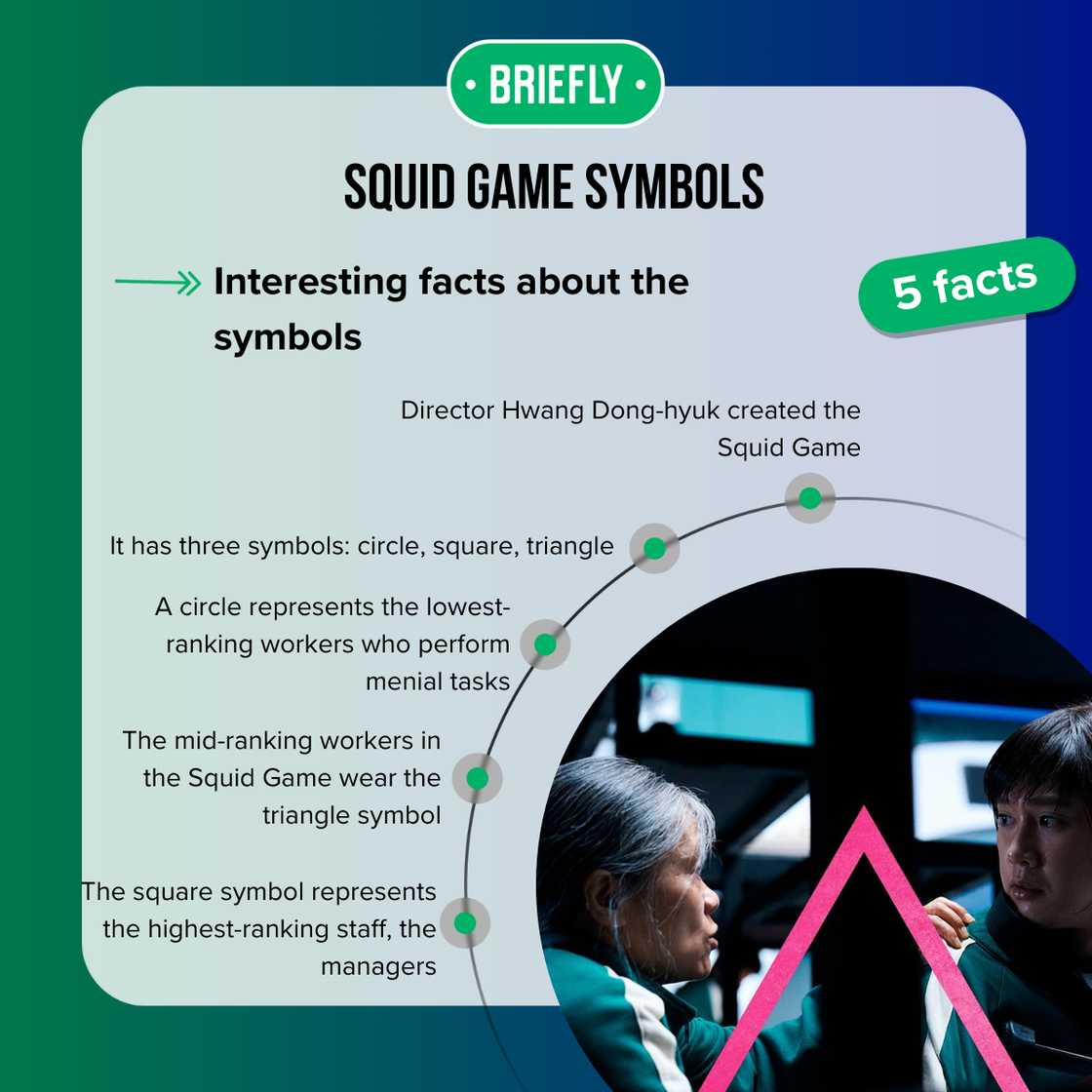 Facts about the Squid Game symbols Facts about the Squid Game symbols