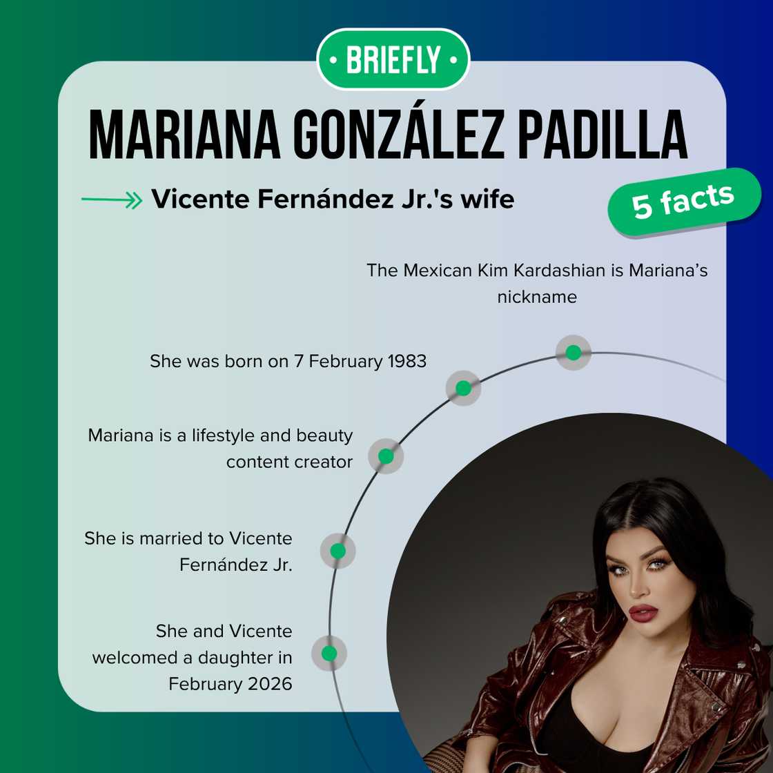 Top 5 facts about Mariana González Top 5 facts about Mariana González