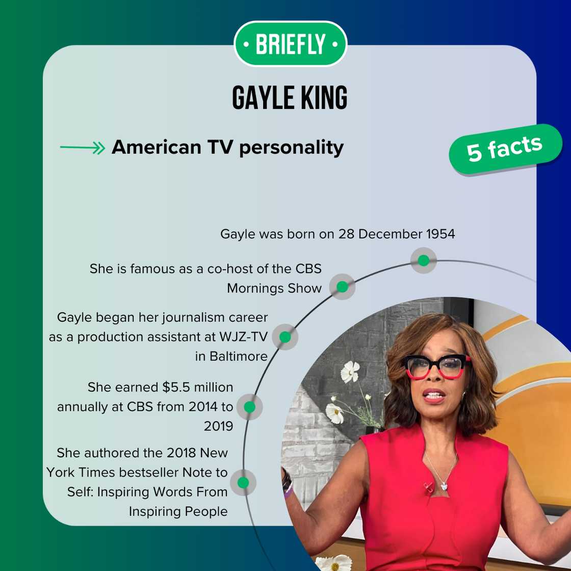 Facts about Gayle King