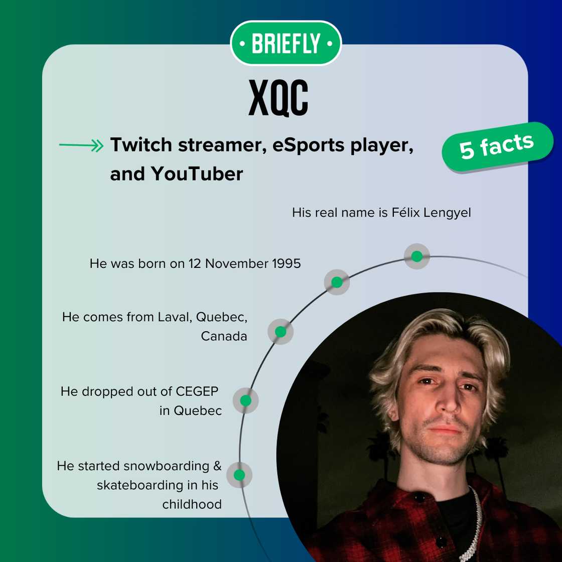 Top-5 facts about xQc