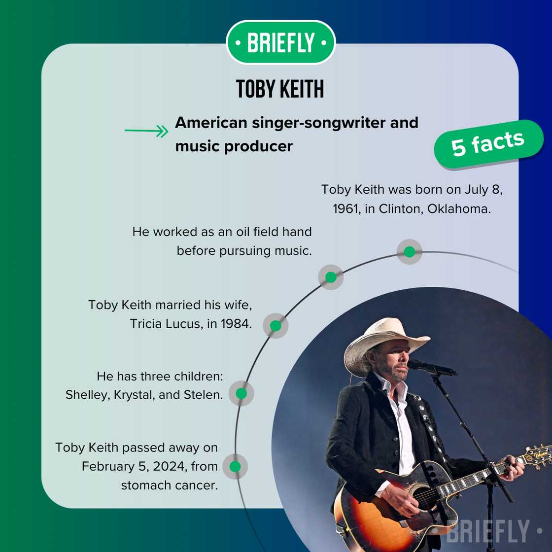 Facts about Toby Keith