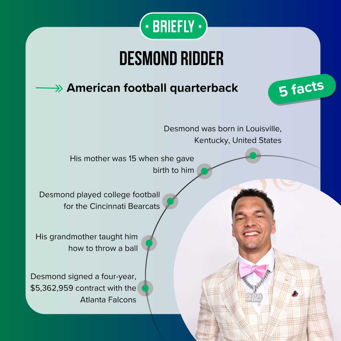 Facts about Desmond Ridder