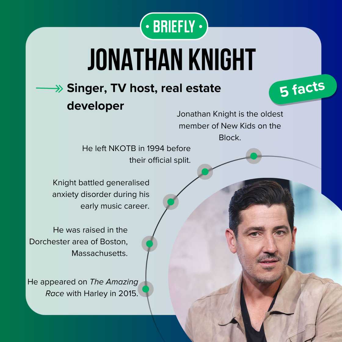 Facts about Jonathan Knight Facts about Jonathan Knight