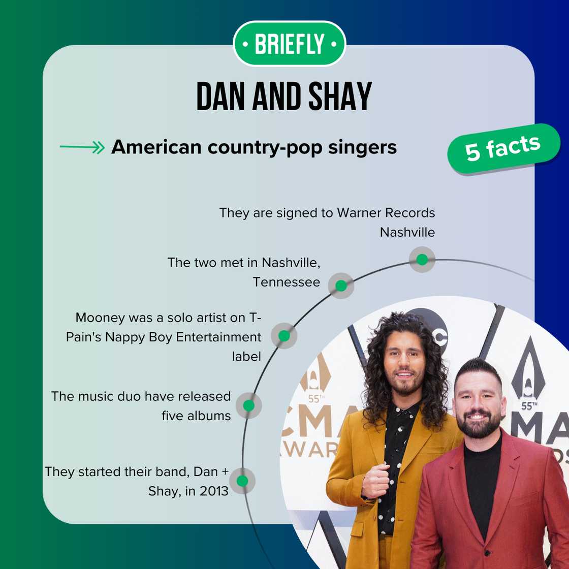 Dan and Shay's facts Dan and Shay's facts