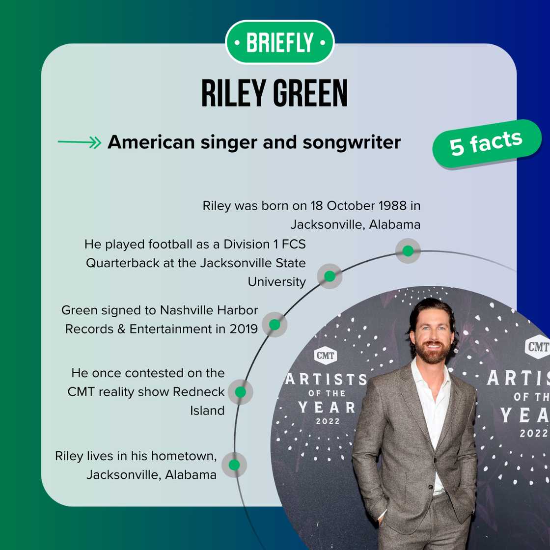 Riley Green's facts