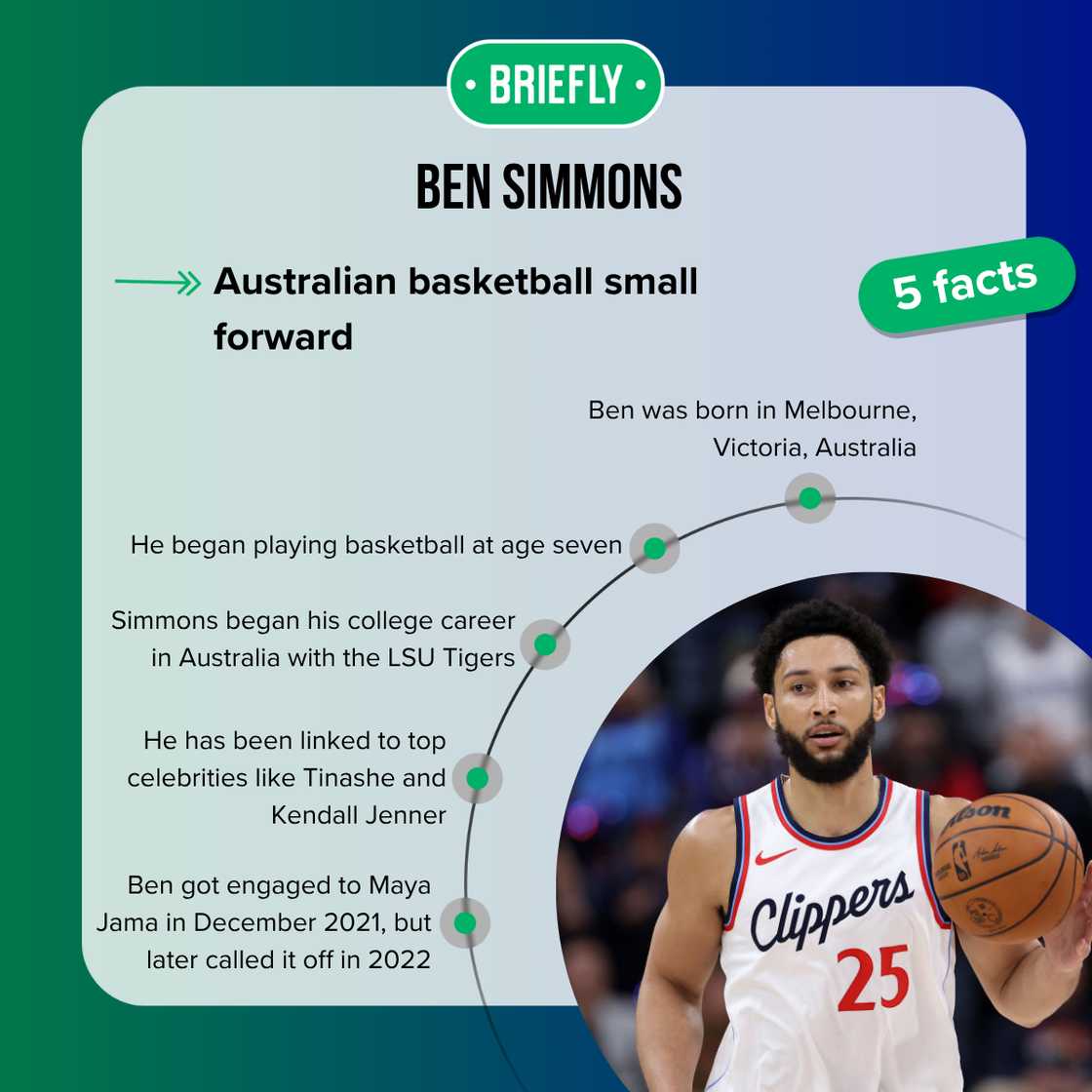 Facts about Ben Simmons