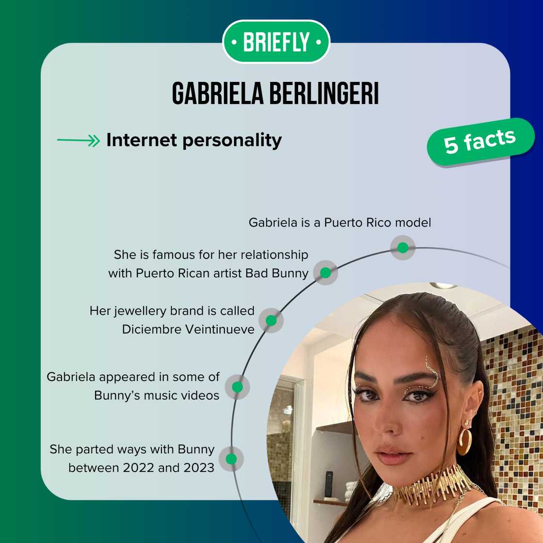 Facts about Gabriela Berlingeri Facts about Gabriela Berlingeri