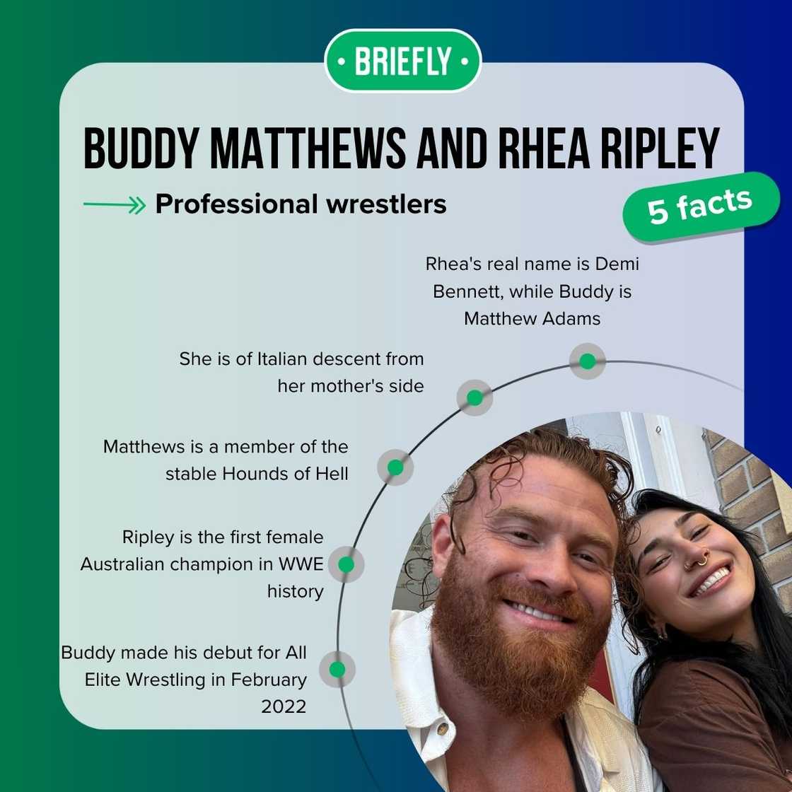 Buddy Matthews and Rhea Ripley's facts Buddy Matthews and Rhea Ripley's facts