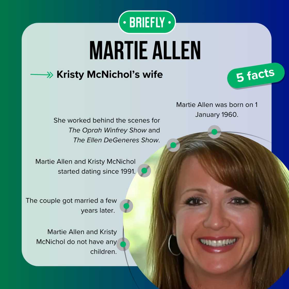 Facts about Martie Allen Facts about Martie Allen