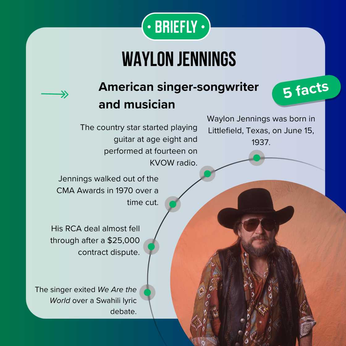 Waylon Jennings in Chicago, Illinois Waylon Jennings in Chicago, Illinois