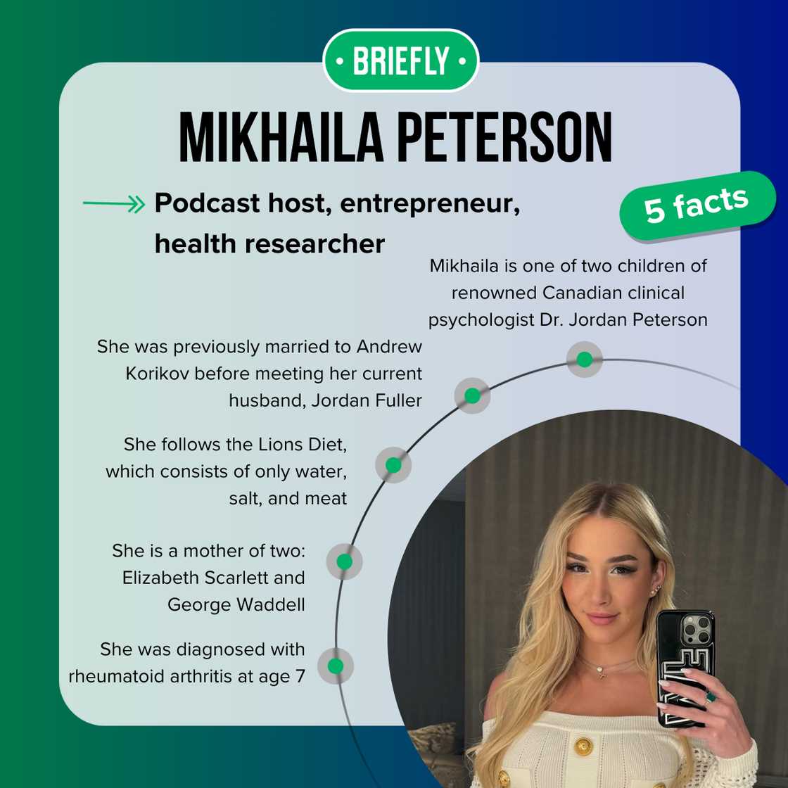 Mikhaila Peterson's facts