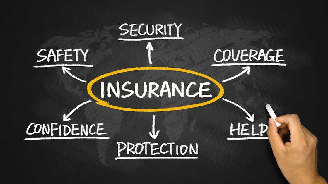 Best car insurance in South Africa Best car insurance in South Africa
