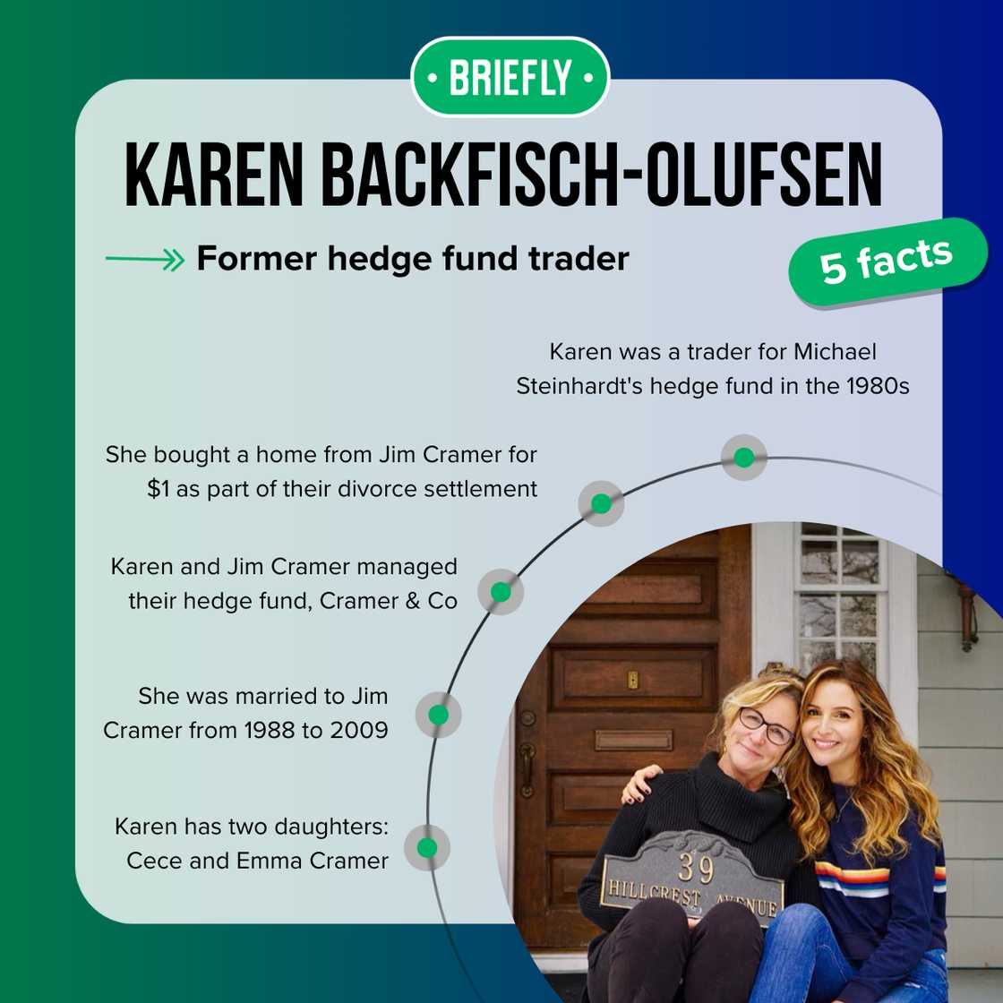 Karen Backfisch-Olufsen's facts