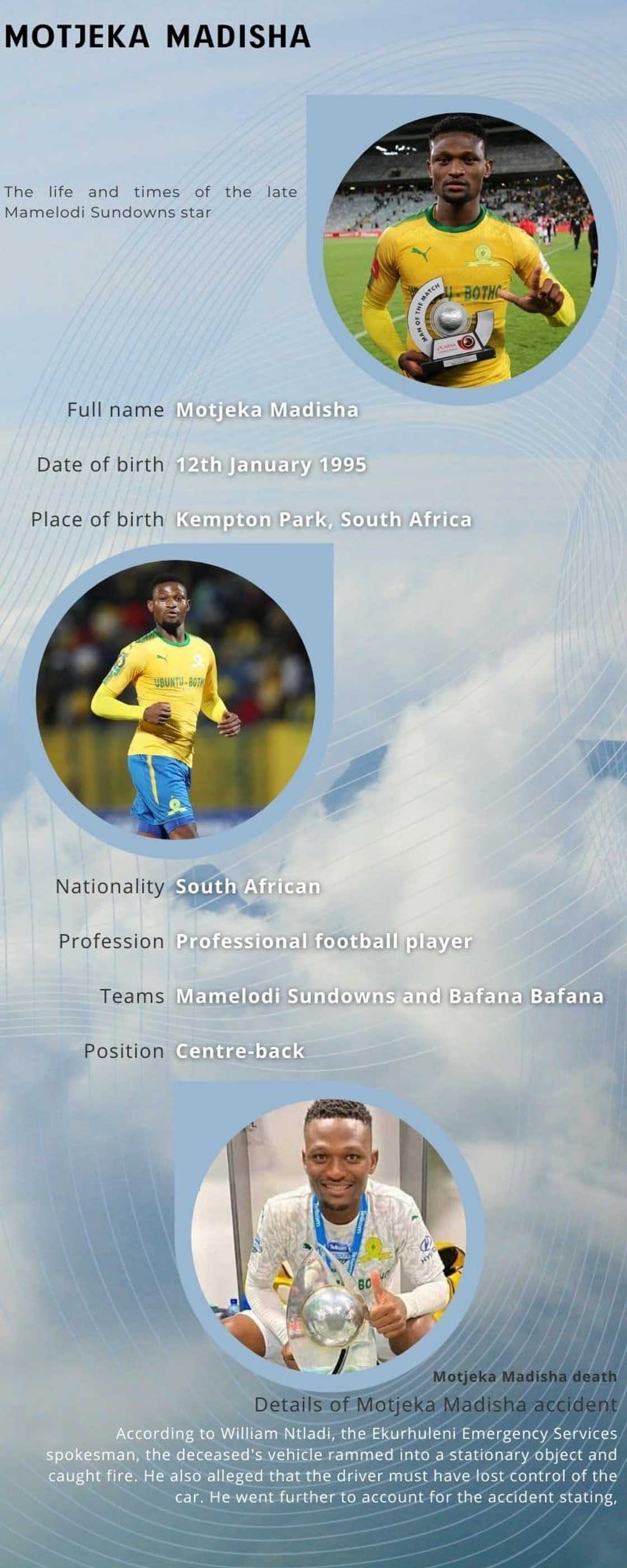 Motjeka Madisha Motjeka Madisha