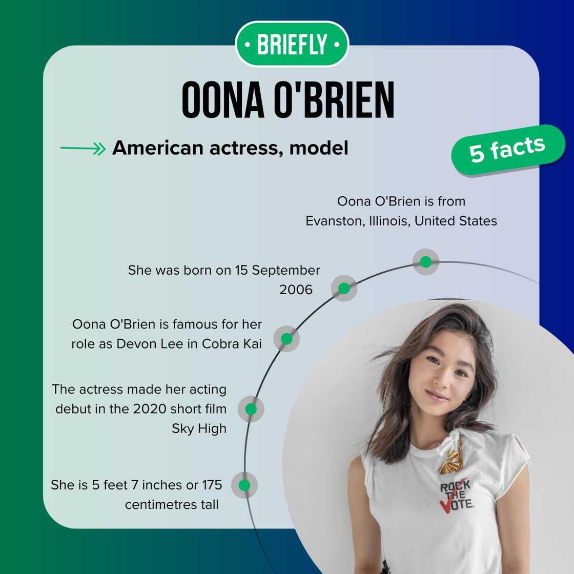 Top five facts about Oona O'Brien. Top five facts about Oona O'Brien.