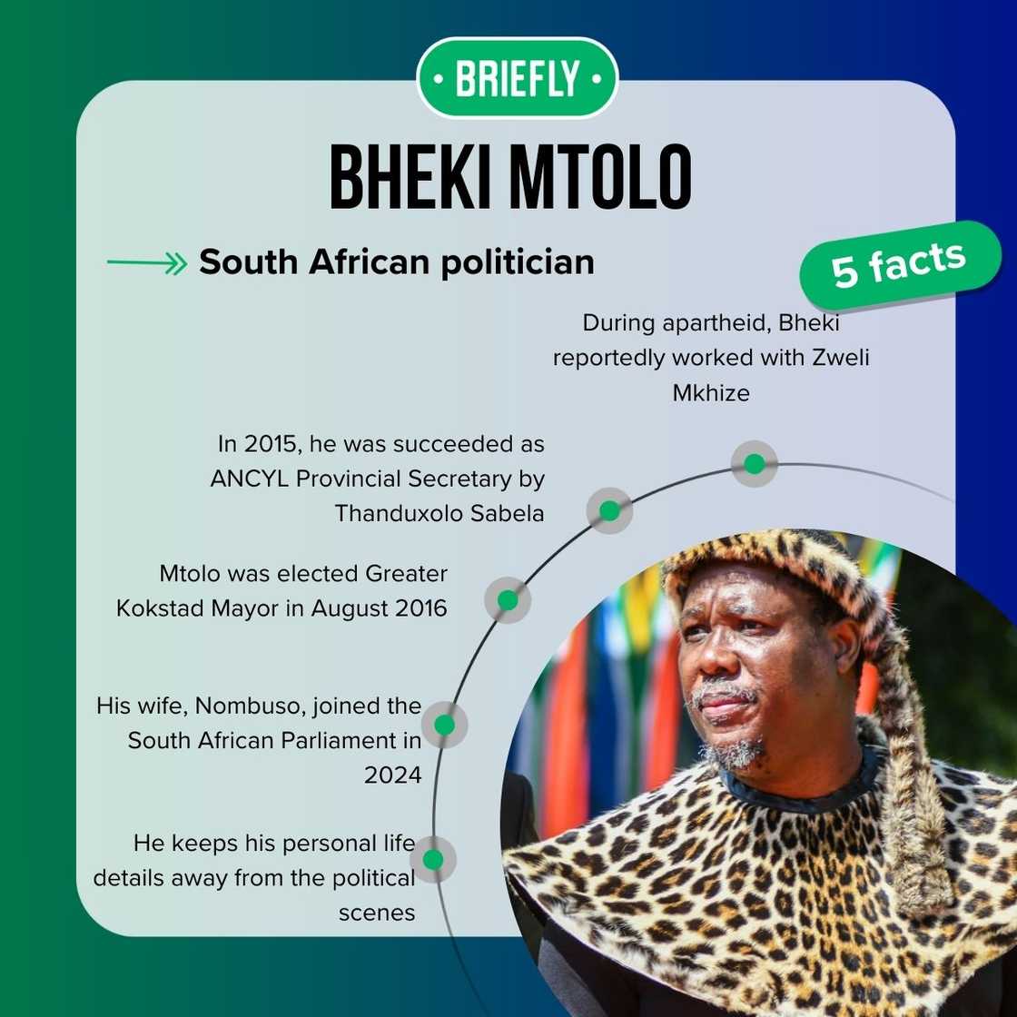 Bheki Mtolo's facts Bheki Mtolo's facts