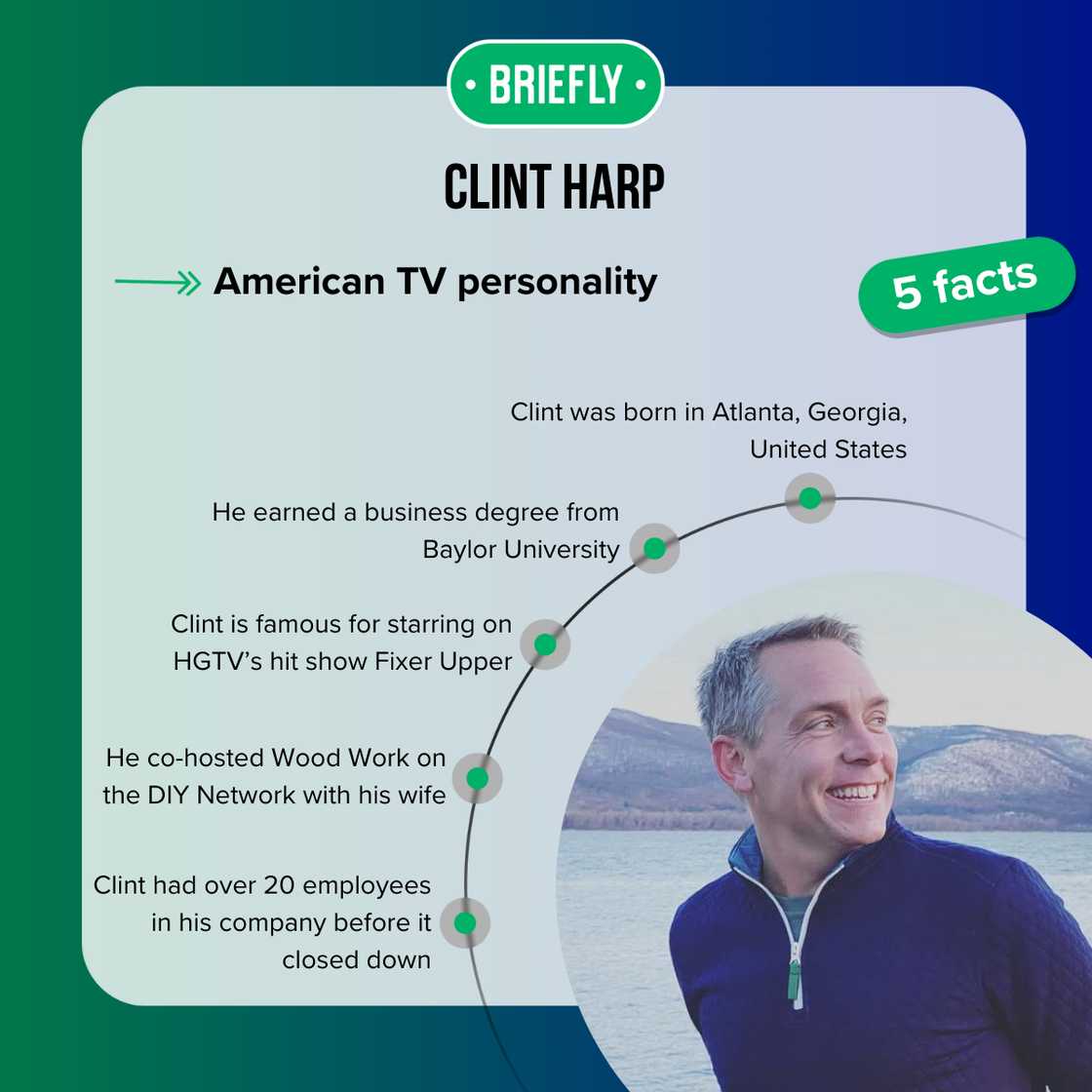 Facts about Clint Harp Facts about Clint Harp