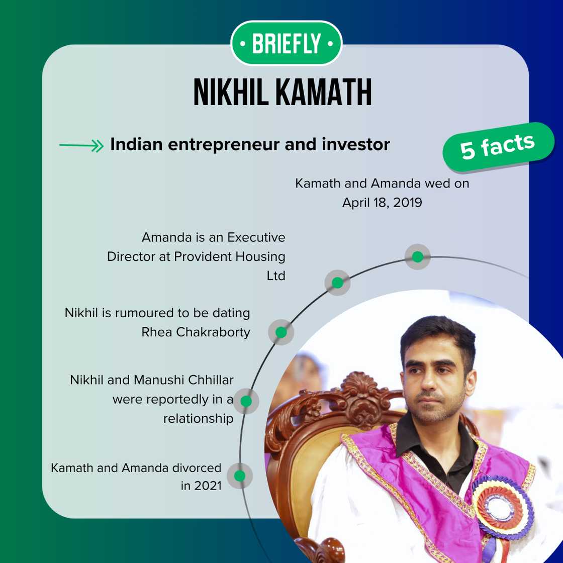 Nikhil Kamath once dated Manushi Chhillar Nikhil Kamath once dated Manushi Chhillar