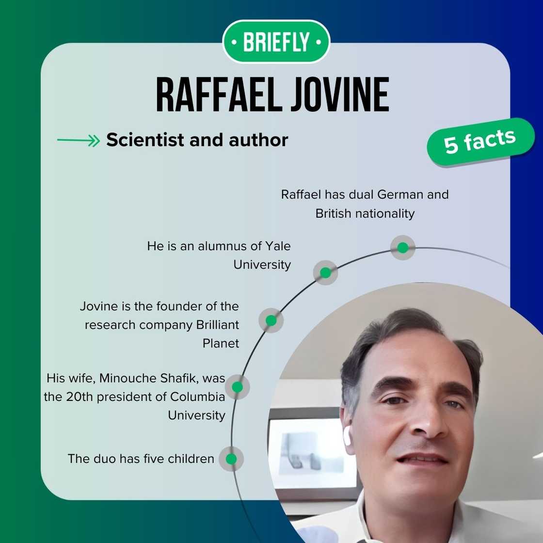 Raffael Jovine's facts