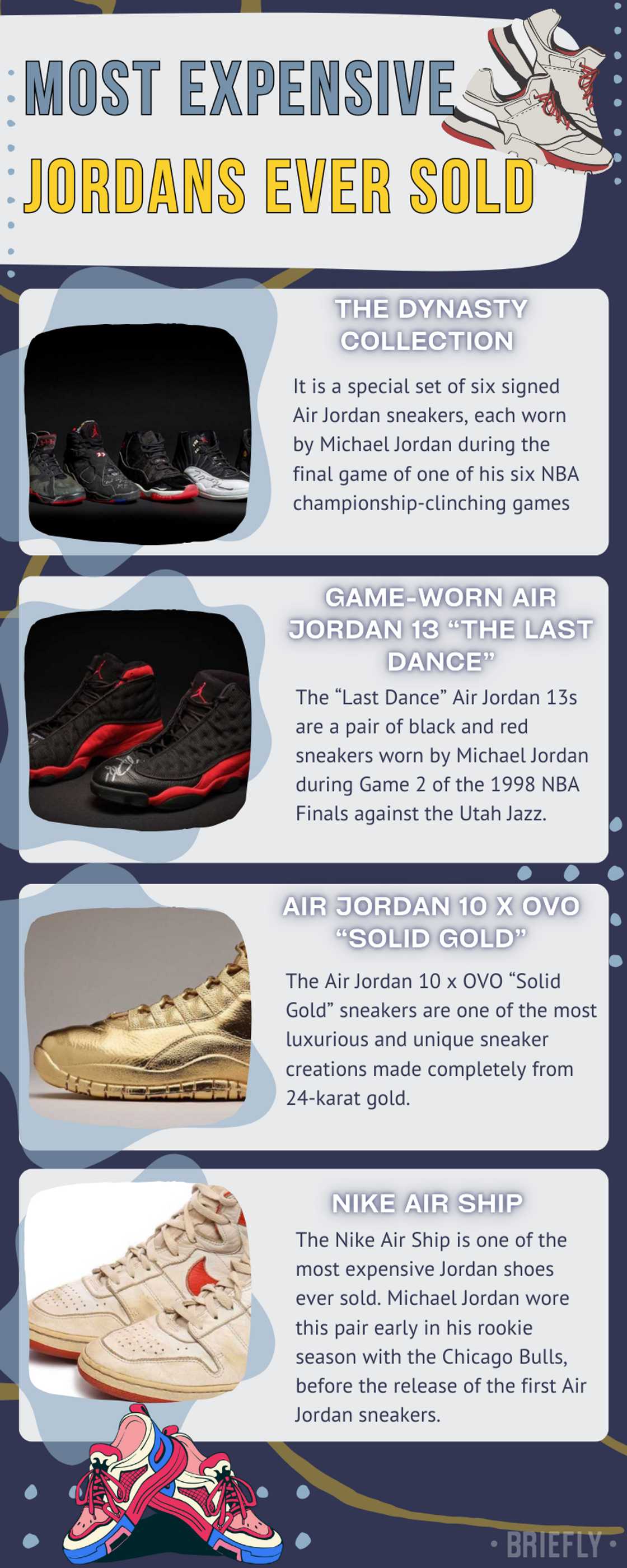 Most expensive Jordans ever sold Most expensive Jordans ever sold