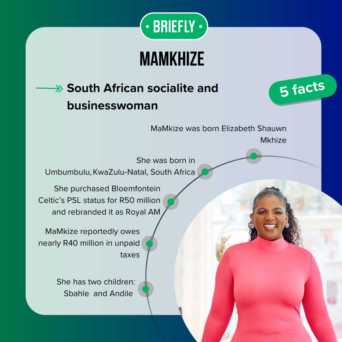 Facts about MaMkhize Facts about MaMkhize