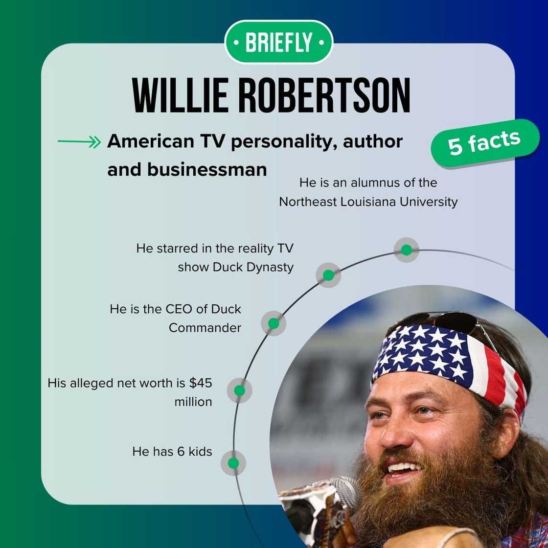 Willie Robertson's facts Willie Robertson's facts