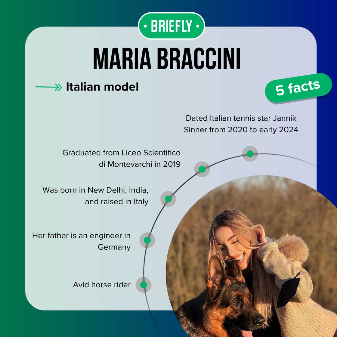 Maria Braccini's facts Maria Braccini's facts