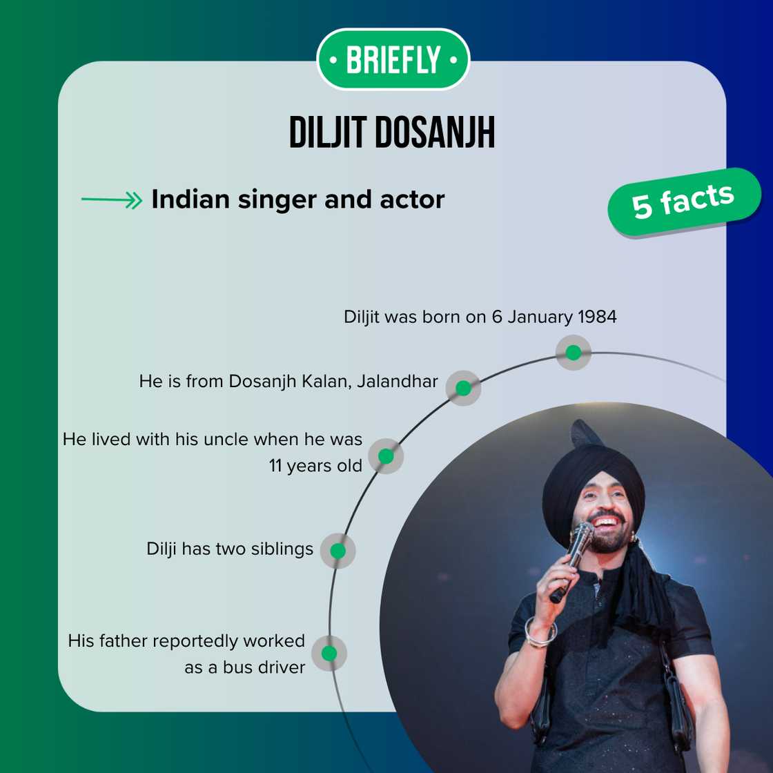 Facts about Diljit Dosanjh