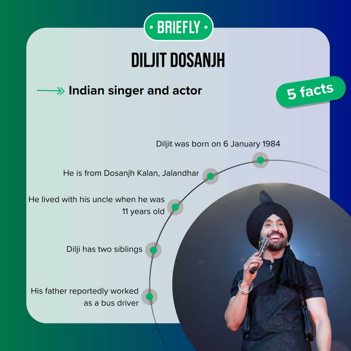 Facts about Diljit Dosanjh Facts about Diljit Dosanjh