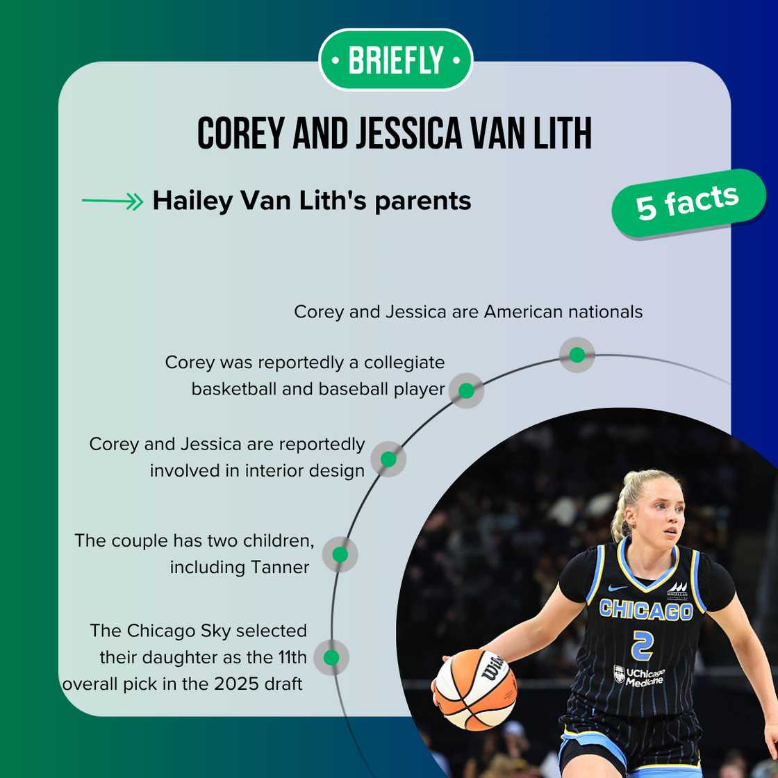 Facts about Hailey Van Lith's parents Facts about Hailey Van Lith's parents