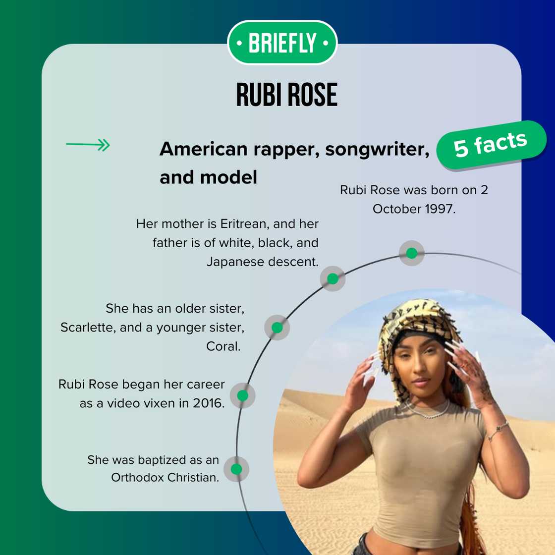 Facts about Rubi Rose Facts about Rubi Rose