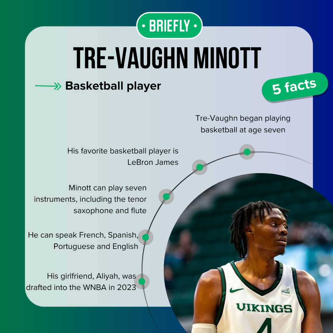 Tre-Vaughn Minott's facts Tre-Vaughn Minott's facts