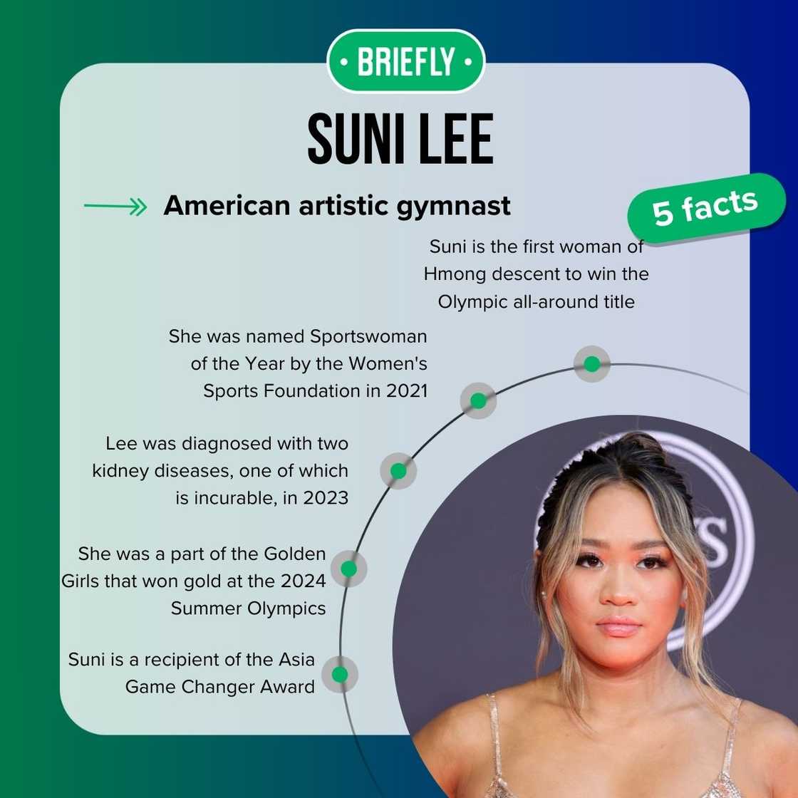 Suni Lee's facts Suni Lee's facts