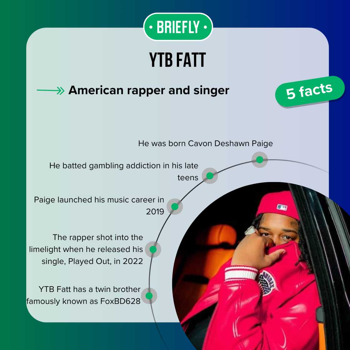 Facts about YTB Fatt Facts about YTB Fatt